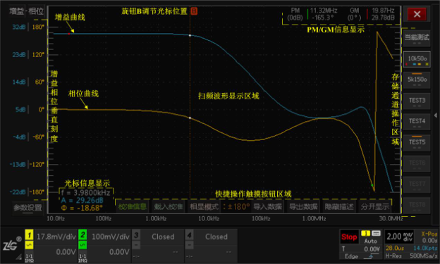 圖9 示波器環(huán)路測(cè)試