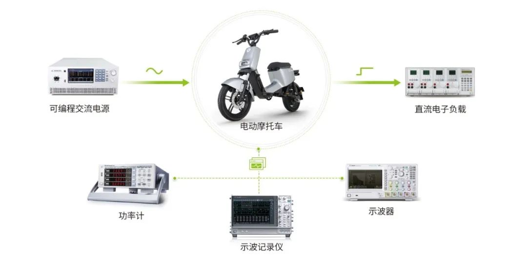 摩托車(chē)充電器測(cè)試方案