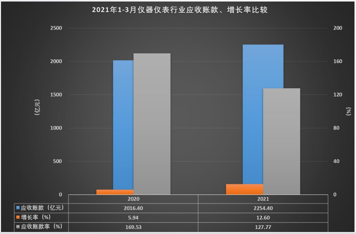 應(yīng)收賬款