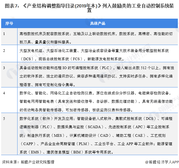 產(chǎn)業(yè)結(jié)構(gòu)調(diào)整政策解讀