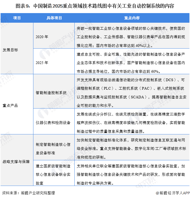 中國制造2025政策解讀