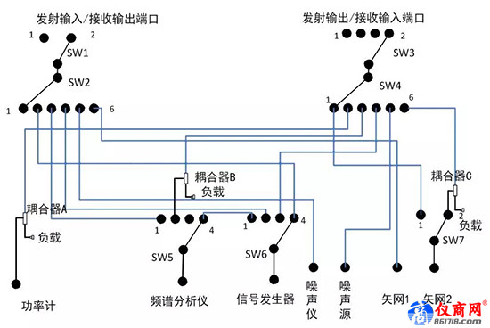 圖1 T/R組件測(cè)試系統(tǒng)中常用開(kāi)關(guān)網(wǎng)絡(luò)拓?fù)浣Y(jié)構(gòu)圖