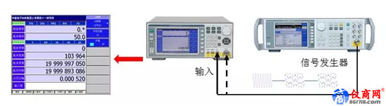 3212D頻率計實現(xiàn)雷達(dá)信號頻率快速測量