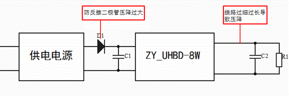 DC-DC電源模塊常見(jiàn)故障及解決方案