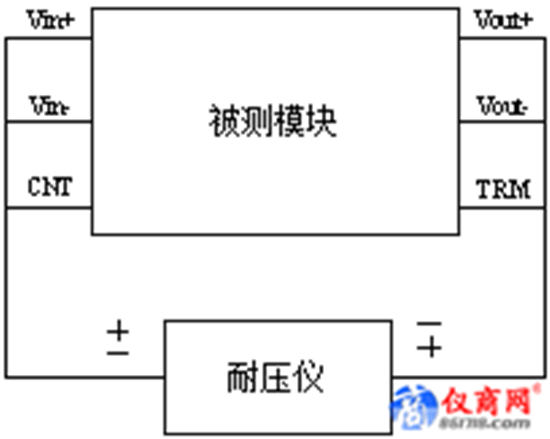 DC-DC電源模塊常見故障及解決方案