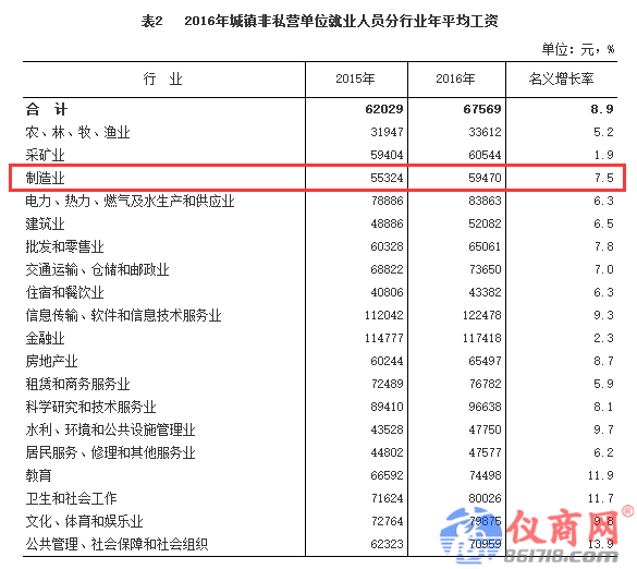 儀器行業(yè)紅利來襲 技術(shù)人員要漲工資了？