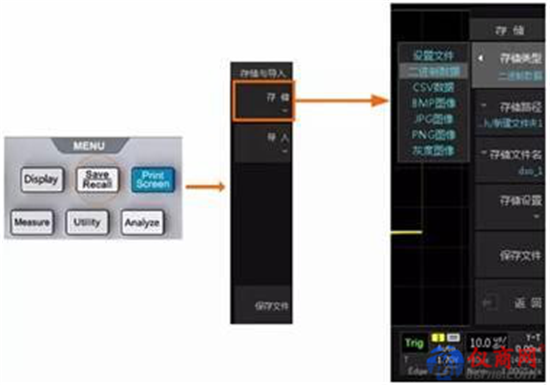 示波器的各種文件存儲(chǔ)方式與分析