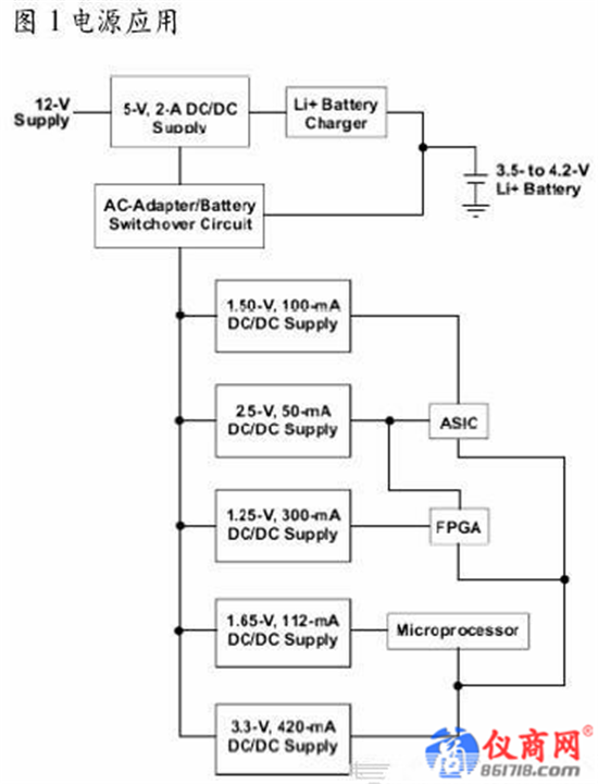 如何正確選擇電源IC？