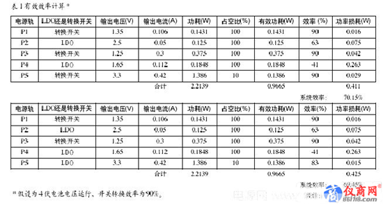 如何正確選擇電源IC？