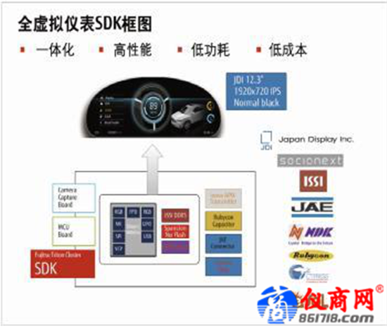 誰來為智能汽車保駕護(hù)航？