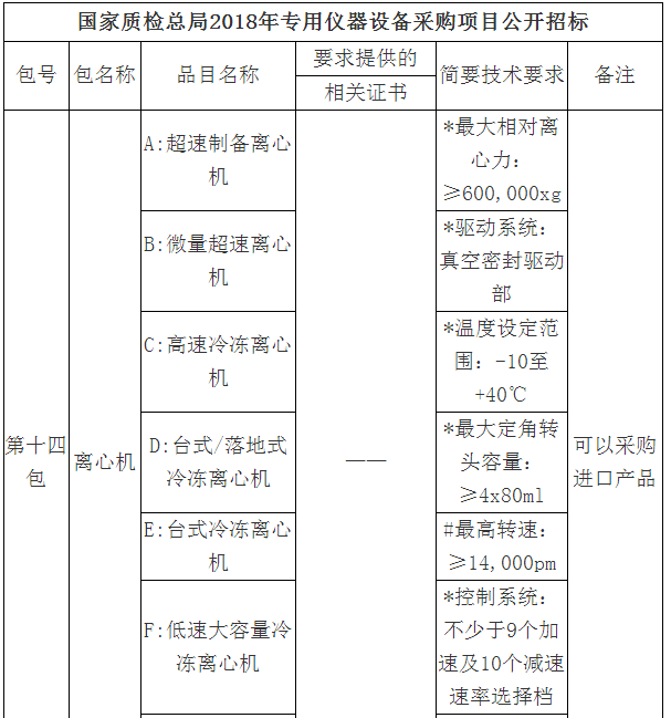 3000萬(wàn)大單來(lái)襲！質(zhì)檢總局2018專(zhuān)用儀器采購(gòu)項(xiàng)目招標(biāo)