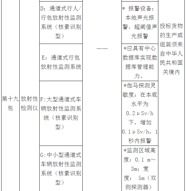 3000萬(wàn)大單來(lái)襲！質(zhì)檢總局2018專(zhuān)用儀器采購(gòu)項(xiàng)目招標(biāo)