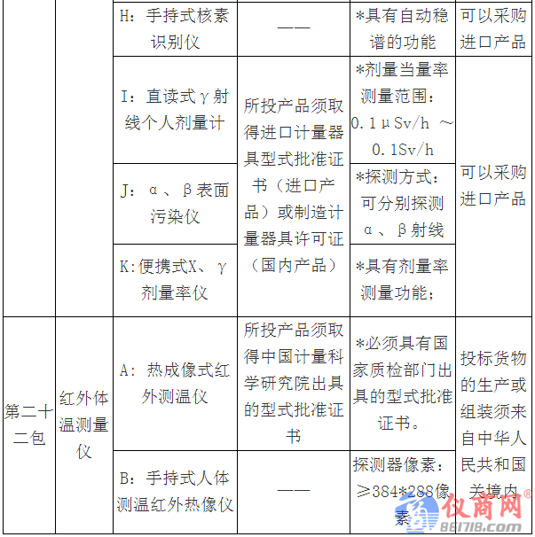 3000萬(wàn)大單來(lái)襲！質(zhì)檢總局2018專(zhuān)用儀器采購(gòu)項(xiàng)目招標(biāo)