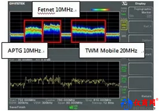 固緯頻譜分析儀在手機(jī)信號測試的應(yīng)用