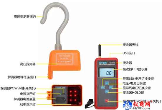 ETCR1800B