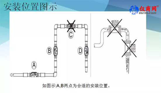 安裝位置圖示