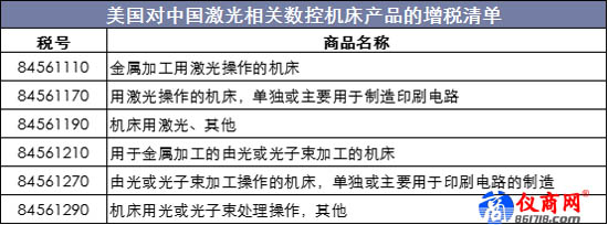 美國對中國激光相關數(shù)控機床產(chǎn)品的增稅清單