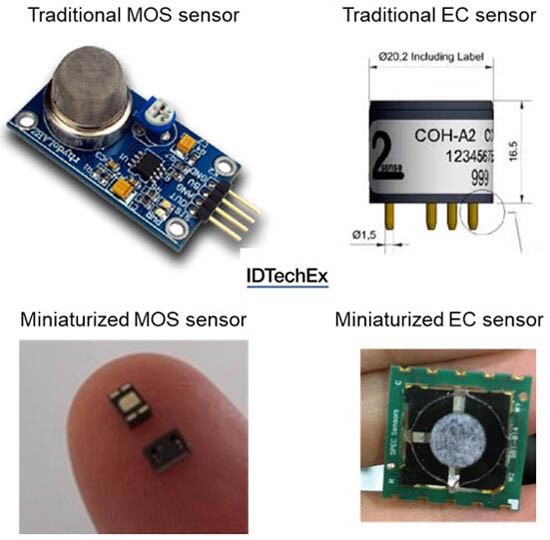 傳統(tǒng)氣體傳感器（上）和微型氣體傳感器（下）對比