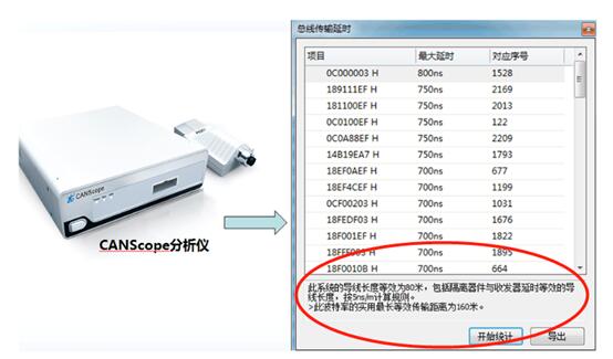 CANScope傳輸延遲測(cè)量功能