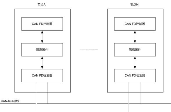 總線節(jié)點(diǎn)通訊結(jié)構(gòu)