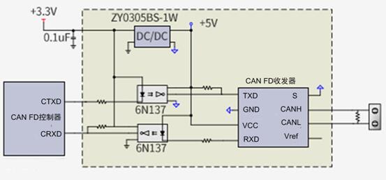 光耦+CAN收發(fā)器