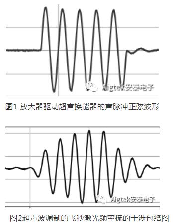 圖1為放大器驅(qū)動(dòng)的超聲換能器的聲脈沖正弦波形。圖2為超聲波調(diào)制的飛秒激光頻率梳的干涉包絡(luò)圖