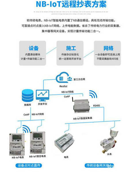 NB-IoT電能表方案介紹拓補(bǔ)圖