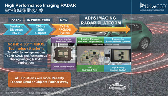ADI高性能成像雷達(dá)方案