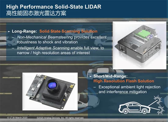 ADI的高性能固態(tài)激光雷達(dá)方案