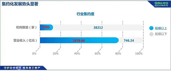 我國檢驗檢測機構(gòu)集約化發(fā)展