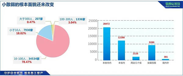 我國檢驗(yàn)檢測(cè)服務(wù)業(yè)“小散弱”