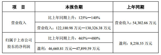 理邦精密儀器2020上半年業(yè)績