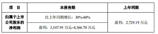 匯中儀表股份有限公司2020上半年業(yè)績