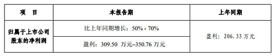 江蘇東華測(cè)試2020上半年業(yè)績(jī)