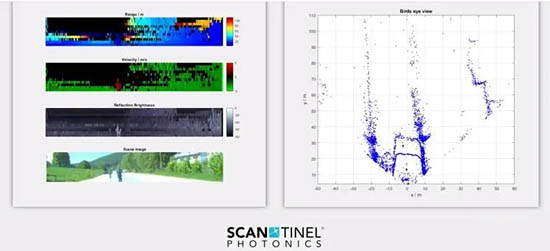 Scantinel Photonics利用其FMCW激光雷達(dá)原型進(jìn)行了室外測試