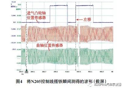 N205控制線搭鐵波形圖