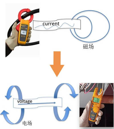 FieldSense 黑技術(shù)