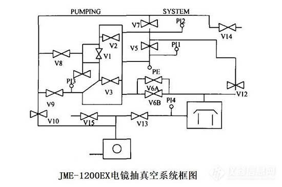 圖2 JEM-1200EX電鏡抽真空系統(tǒng)框圖