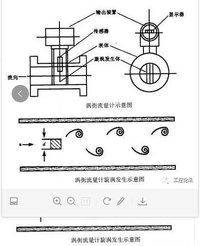 渦街流量計(jì)渦街發(fā)生示意圖