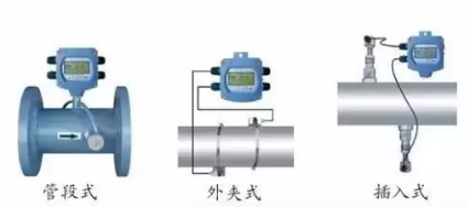 超聲波流量計