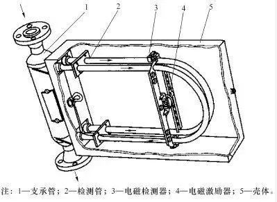 熱式質量流量計