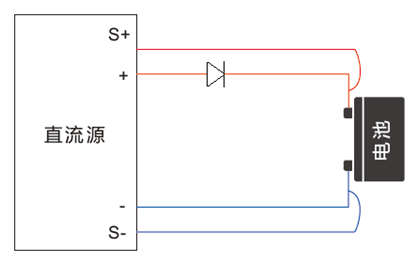 電池類負(fù)載應(yīng)用