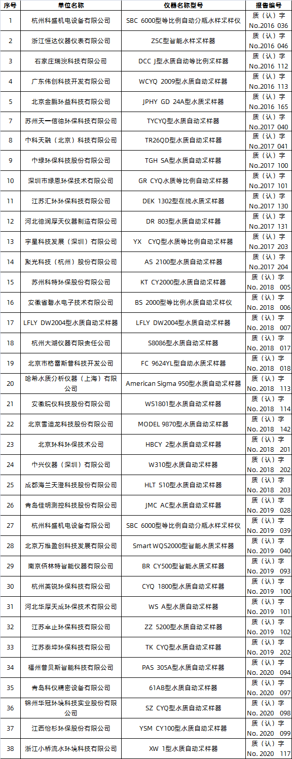 水質(zhì)自動采樣器適用性檢測合格名錄