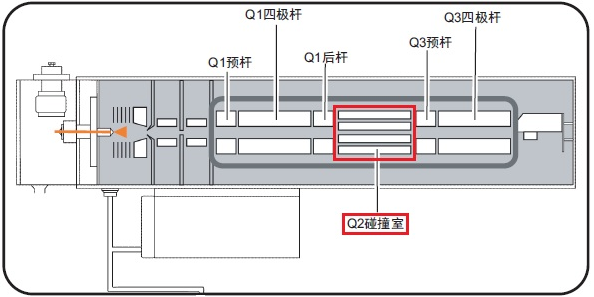 圖示：碰撞室位置