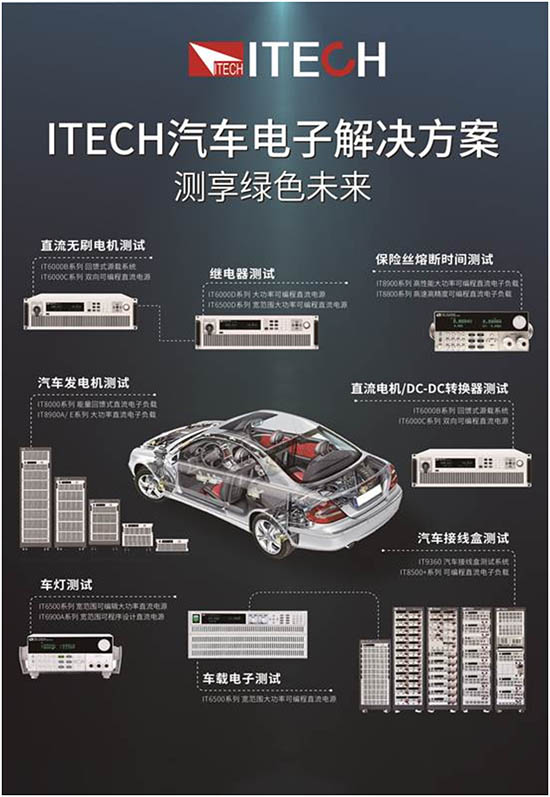 艾德克斯汽車電子解決方案