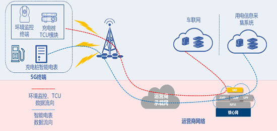 圖3 電動(dòng)汽車充電樁示意圖