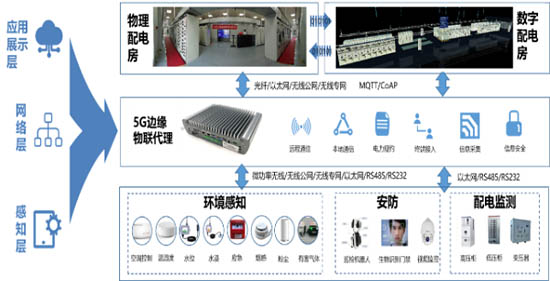 圖4 智慧配電房整體架構(gòu)圖