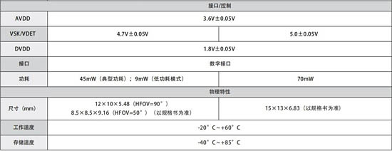 TIMO系列晶圓級微型紅外模組 參數(shù)