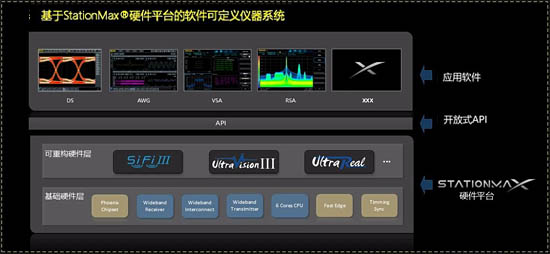 StationMax®硬件平臺