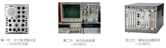 圖5 儀器行業(yè)發(fā)展歷程